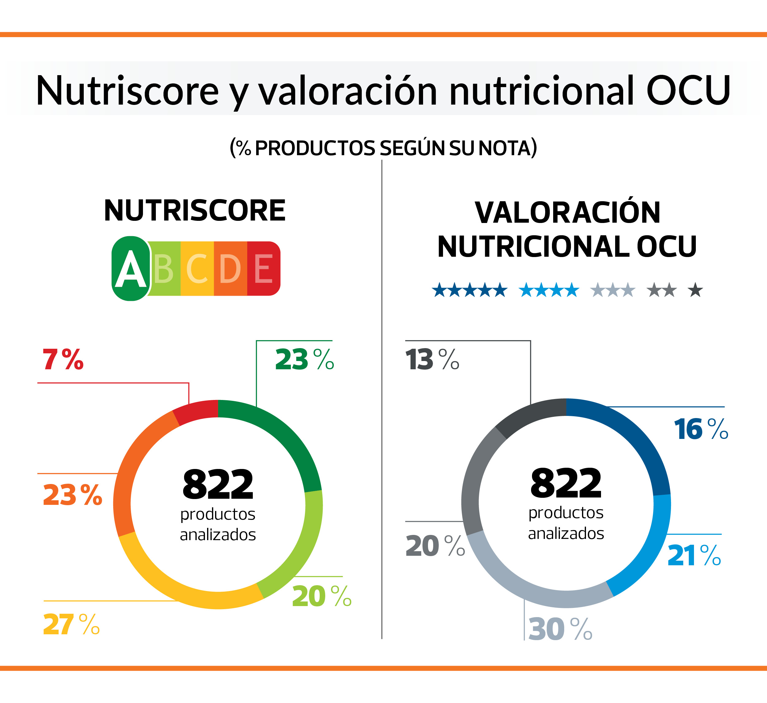 nutriscore